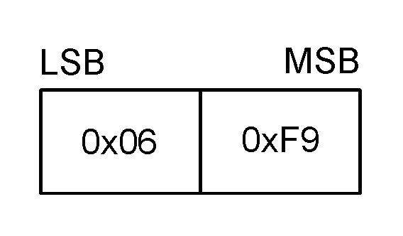 Woken message payload format