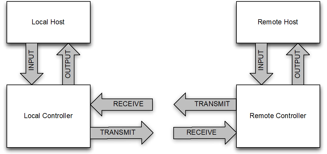 input_and_output_paths.jpg