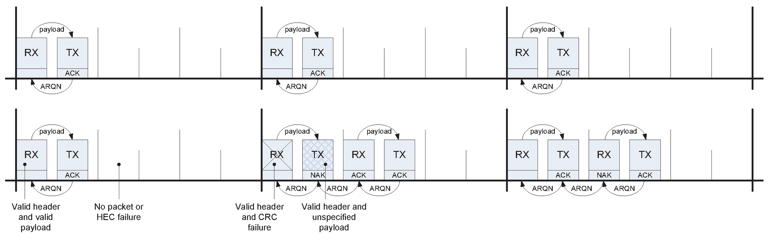 Secure Connections eSCO loopback immediate