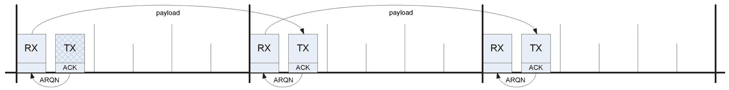 Secure Connections eSCO loopback delayed