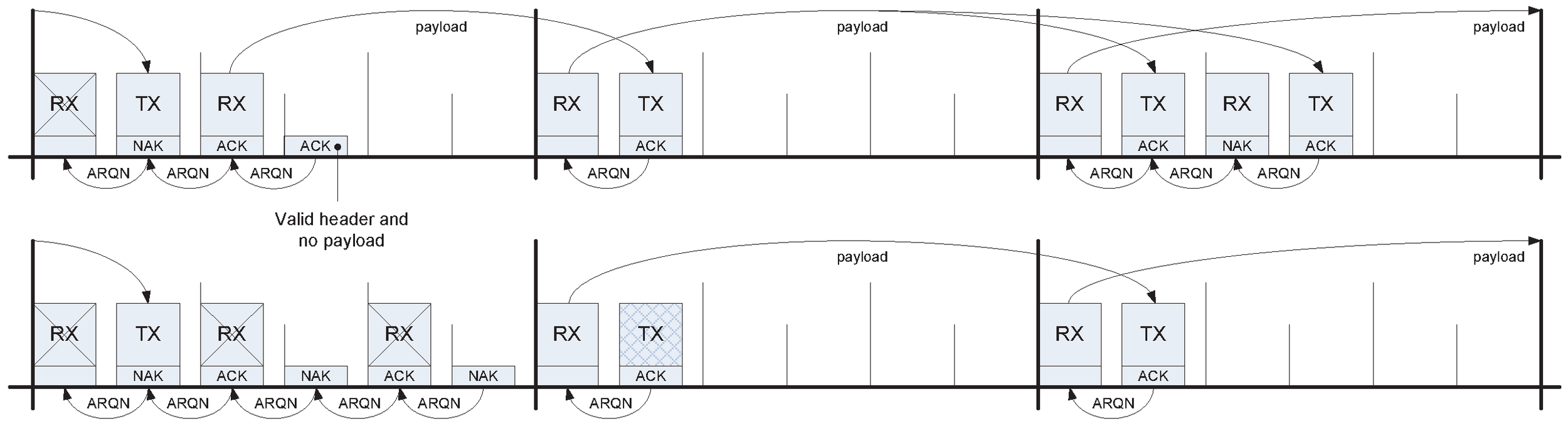 Secure Connections eSCO loopback delayed with retransmissions