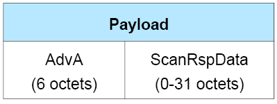 SCAN_RSP PDU Payload