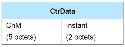 CtrData field of the LL_CHANNEL_MAP_IND PDU