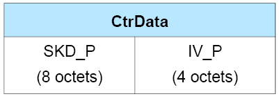 CtrData field of the LL_ENC_ RSP PDU