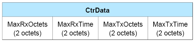 CtrData field of the LL_LENGTH_REQ and LL_LENGTH_RSP PDUs