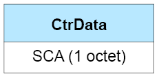 CtrData field of the LL_CLOCK_ACCURACY_REQ and LL_CLOCK_ACCURACY_RSP PDUs