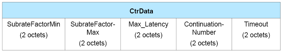 CtrData field of the LL_SUBRATE_REQ PDU