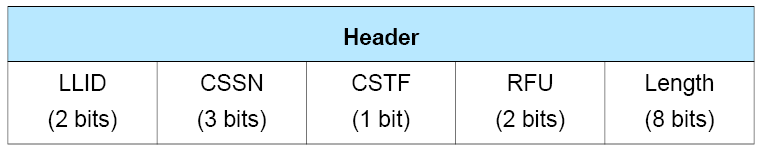 Broadcast Isochronous PDU header