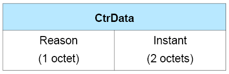 CtrData field of the BIG_TERMINATE_IND PDU