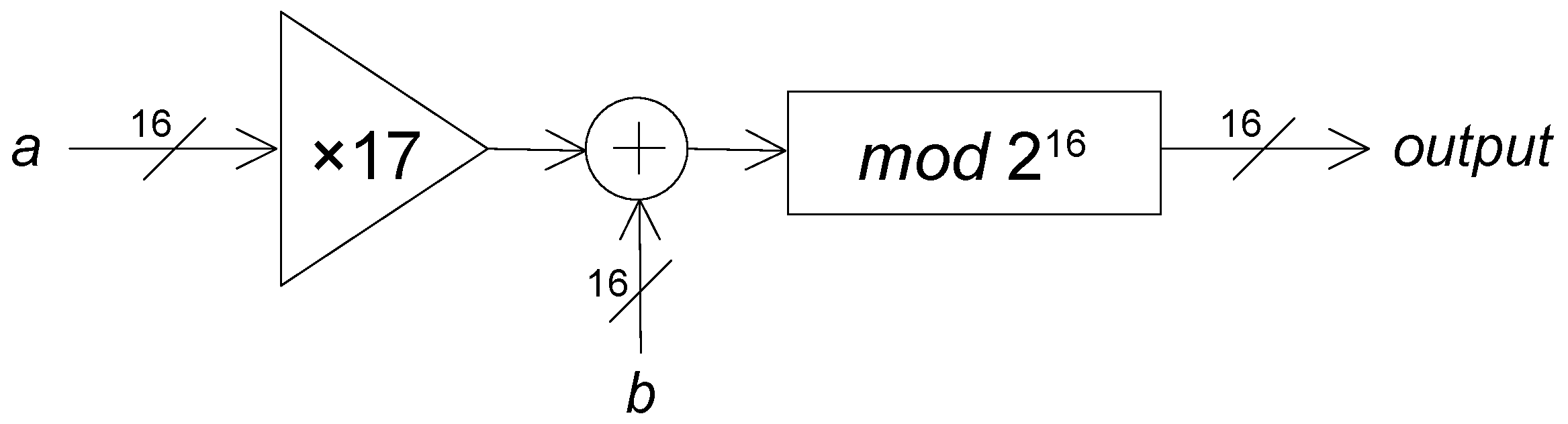 Multiply, Add, and Modulo block operation