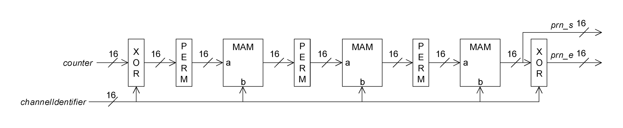 Event pseudo-random number generation