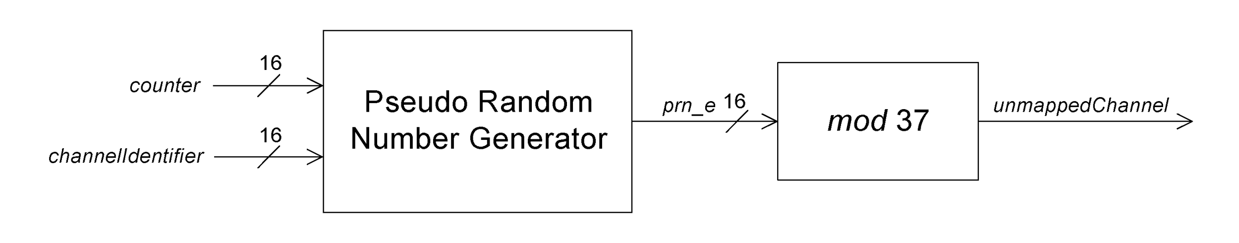 Unmapped channel selection process