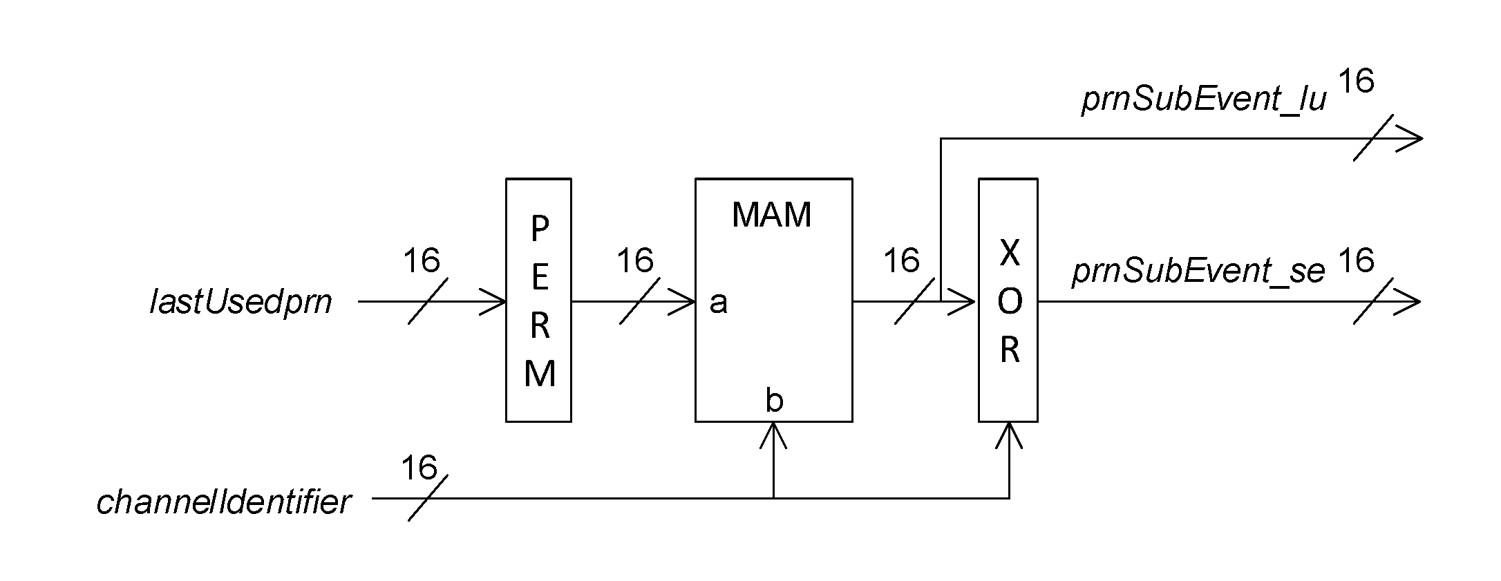 Subevent pseudo-random number generation process