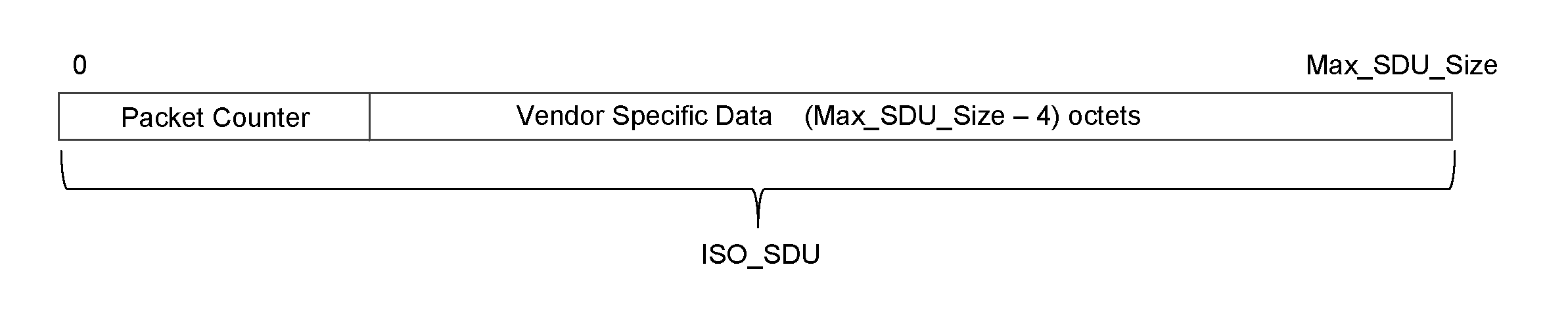 Payload_Type = 2 (maximum size payloads)