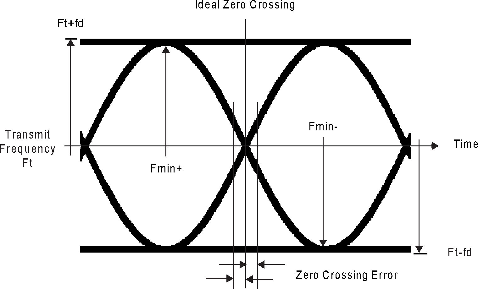 GFSK parameters definition