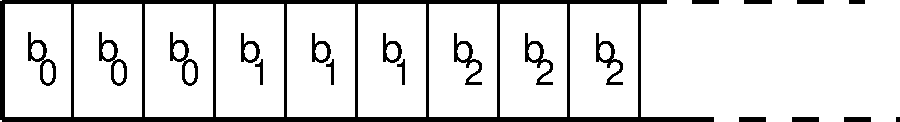 Bit-repetition encoding scheme