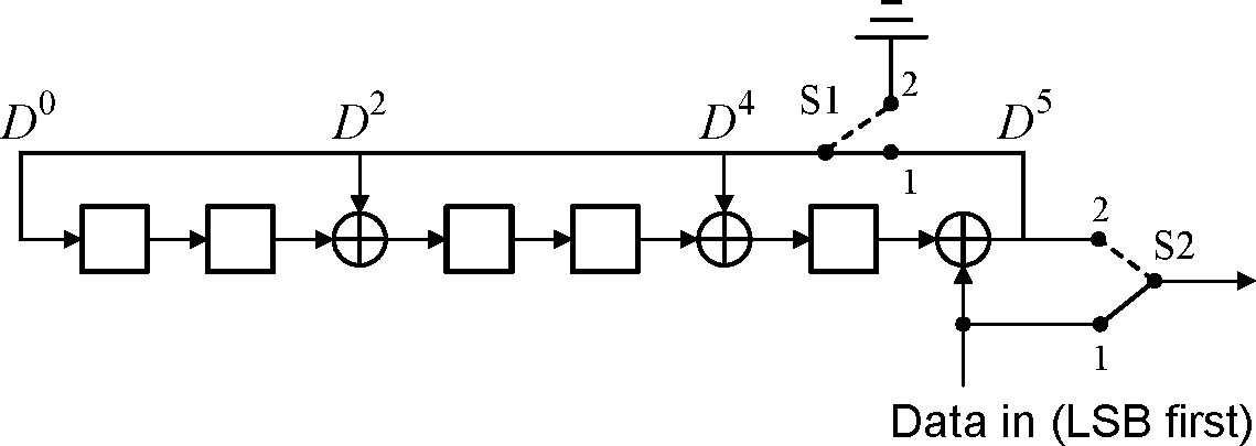 LFSR generating the (15,10) shortened Hamming code