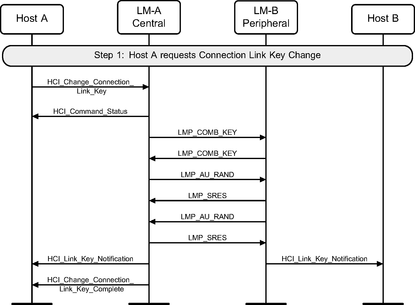 Change connection link key