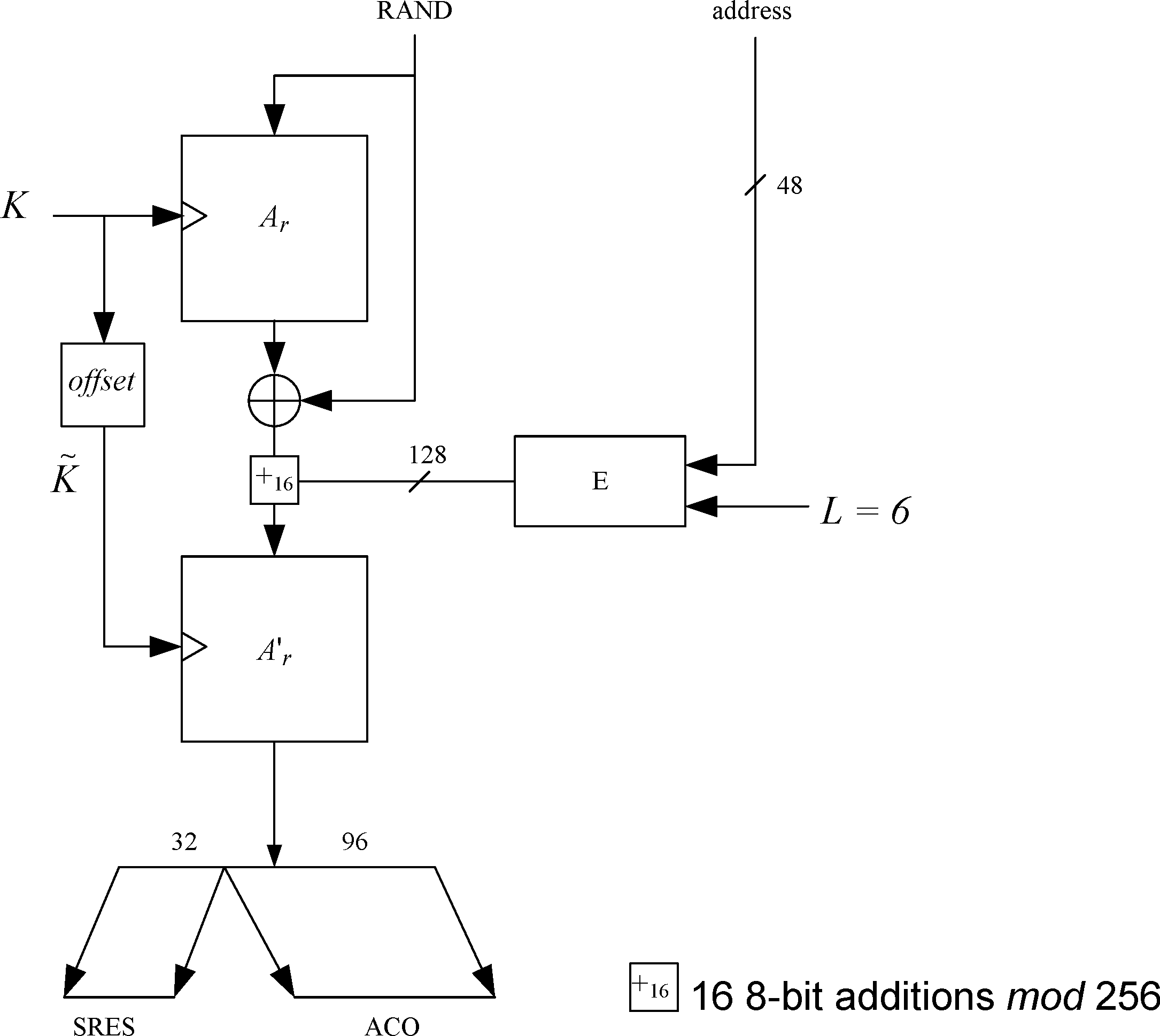 Flow of data for the computation of E1