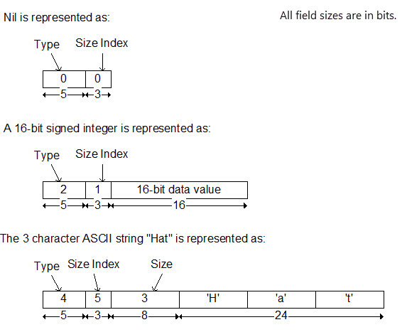 Data element