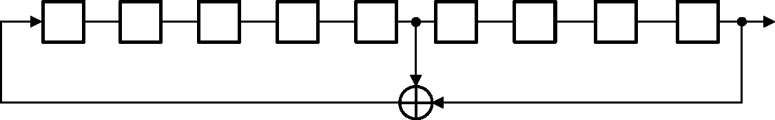 Linear feedback shift register for generation of the PRBS sequence