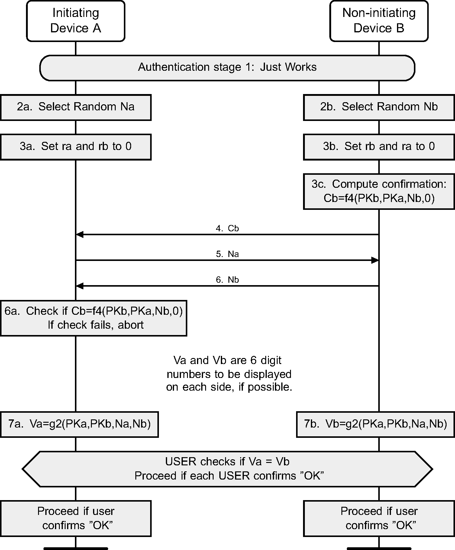 "Authentication stage 1: Just Works or Numeric Comparison, LE Secure Connections