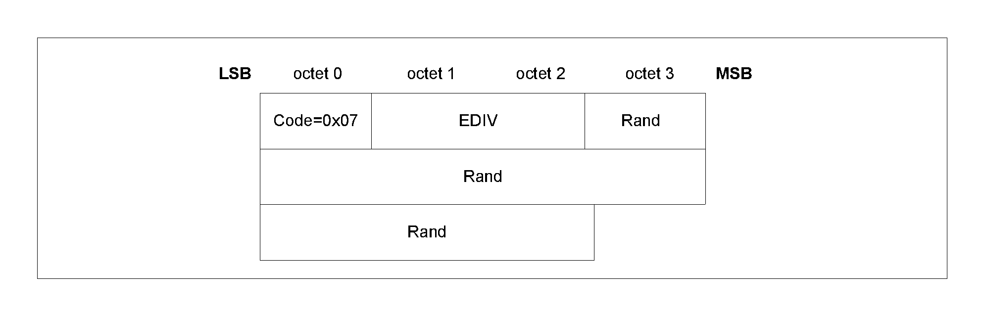 Central Identification packet