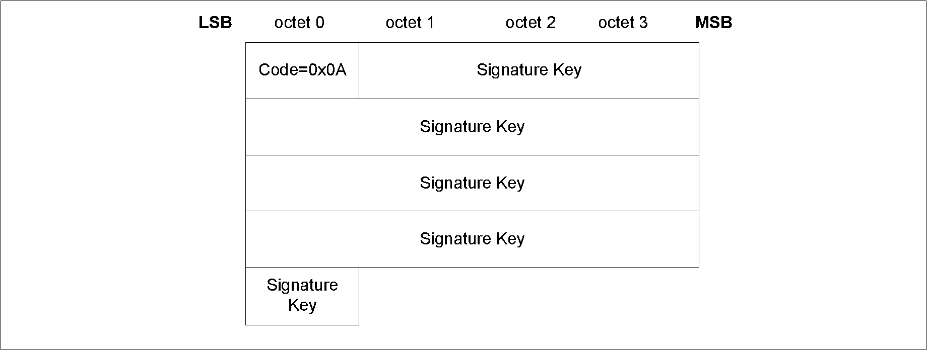 Signing Information packet