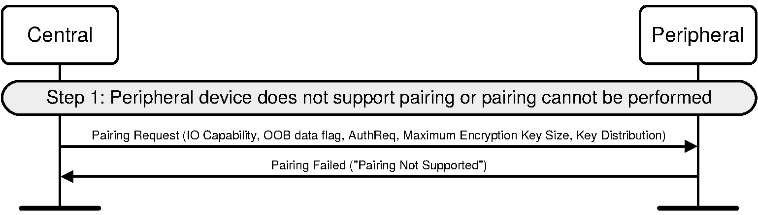 Peripheral rejects pairing attempt