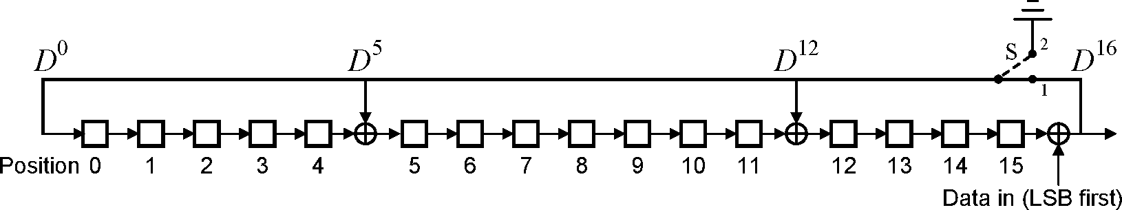 The LFSR circuit generating the CRC