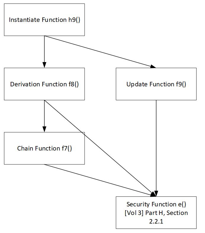 CS cryptographic call tree