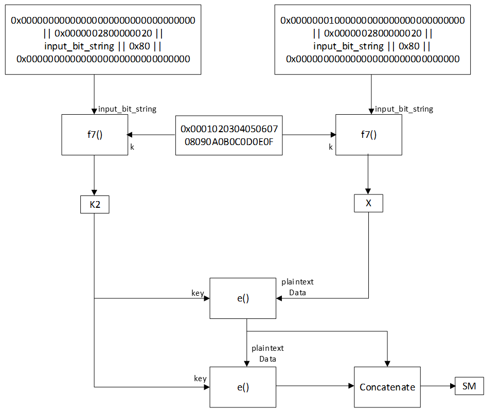 f8() block diagram