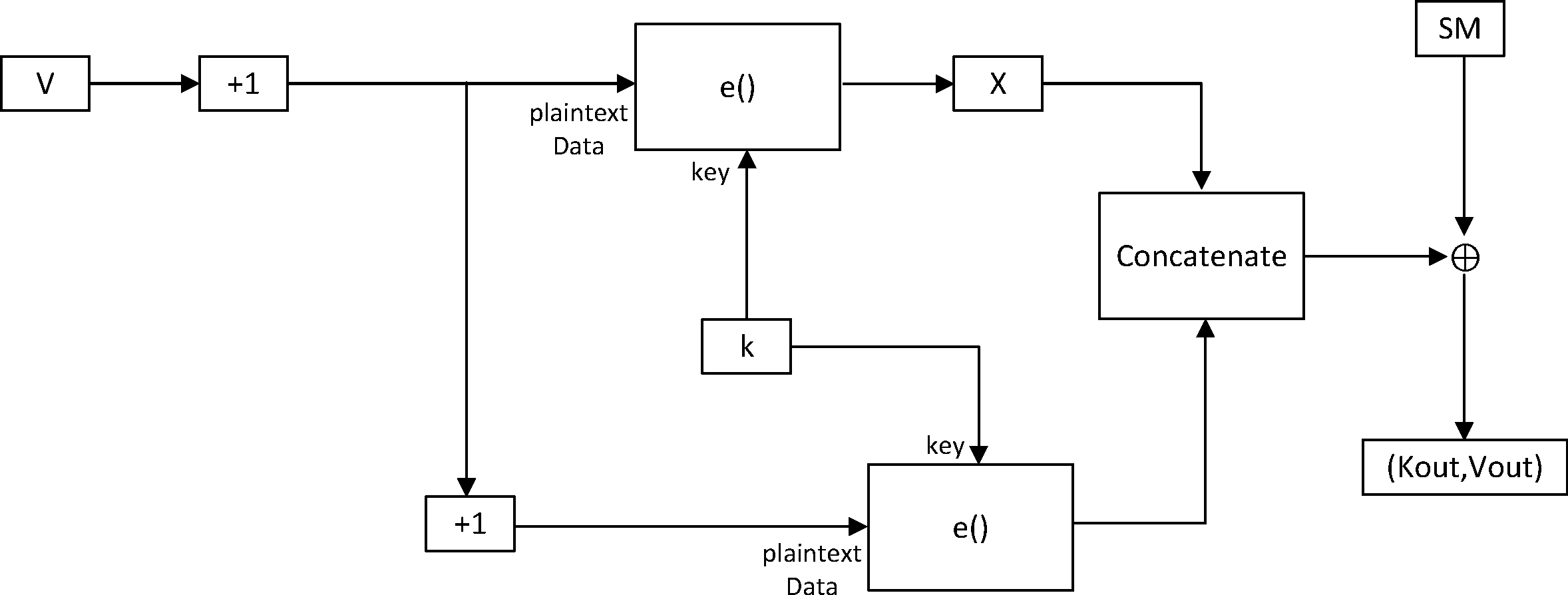 f9() block diagram