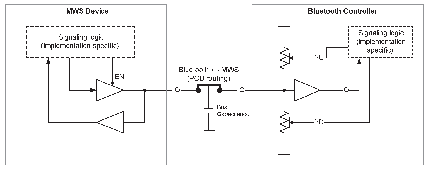 WCI-1 physical interface