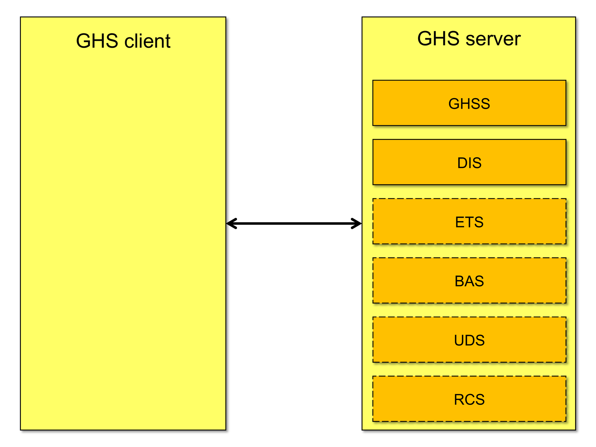 Overview of roles and services