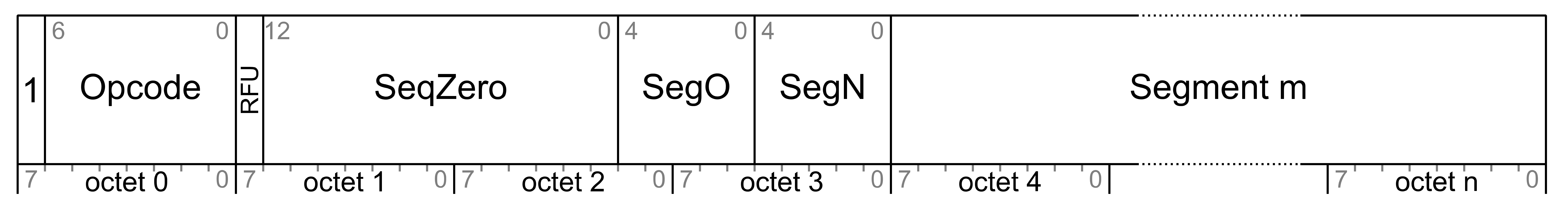 Segmented Control message