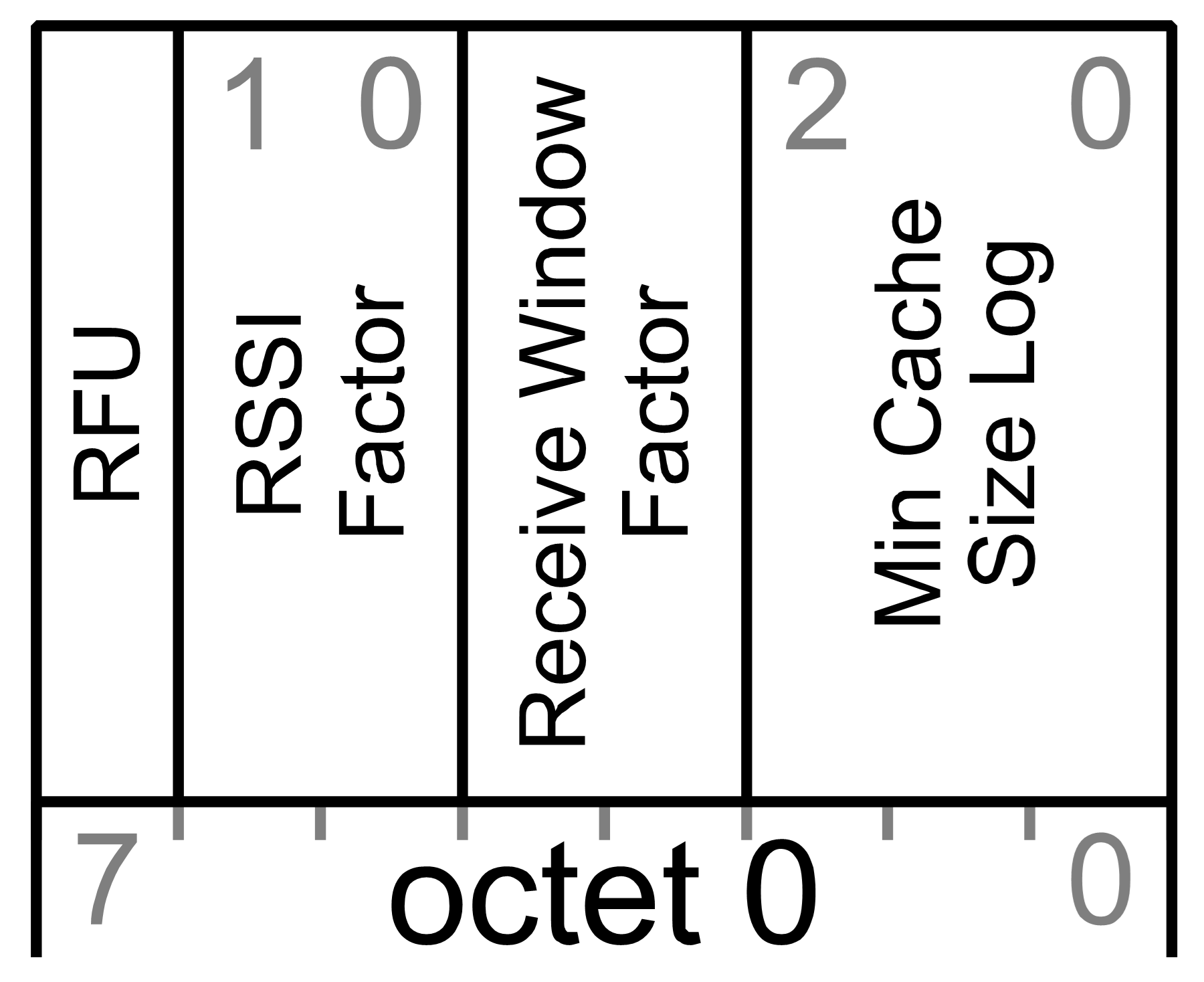 Criteria field format