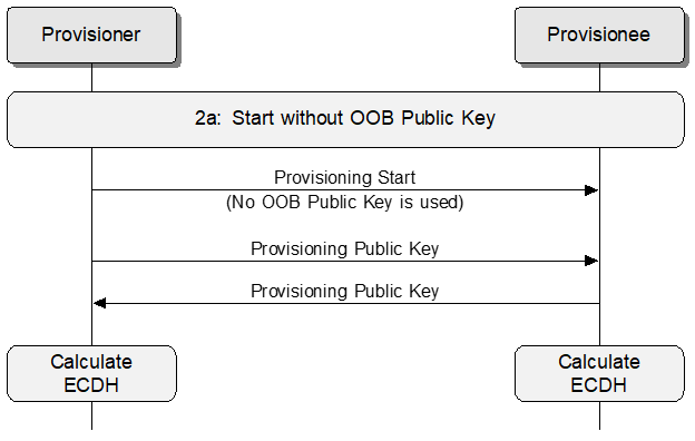 Public key exchange when Provisionee public key is unknown